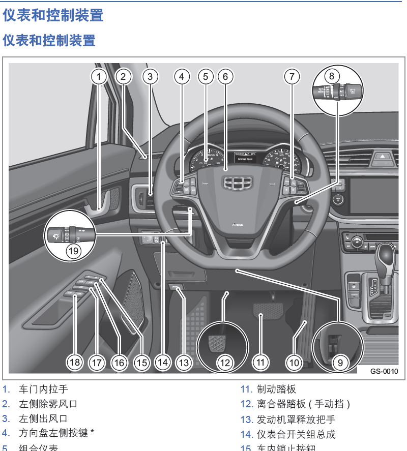 帝豪GS-用户手册
