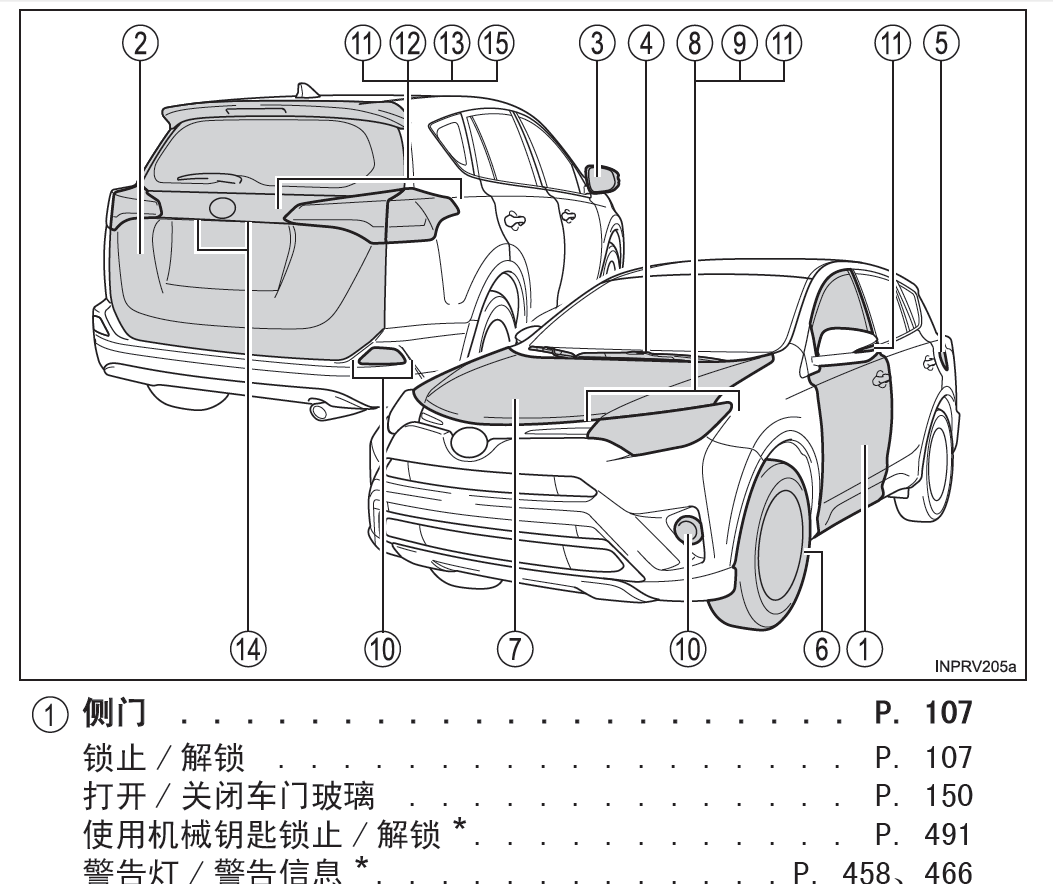 RAV4荣放-用户手册