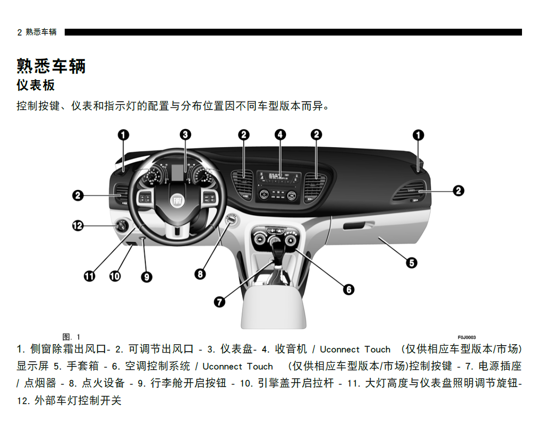 广汽菲亚特viaggio菲翔用户手册